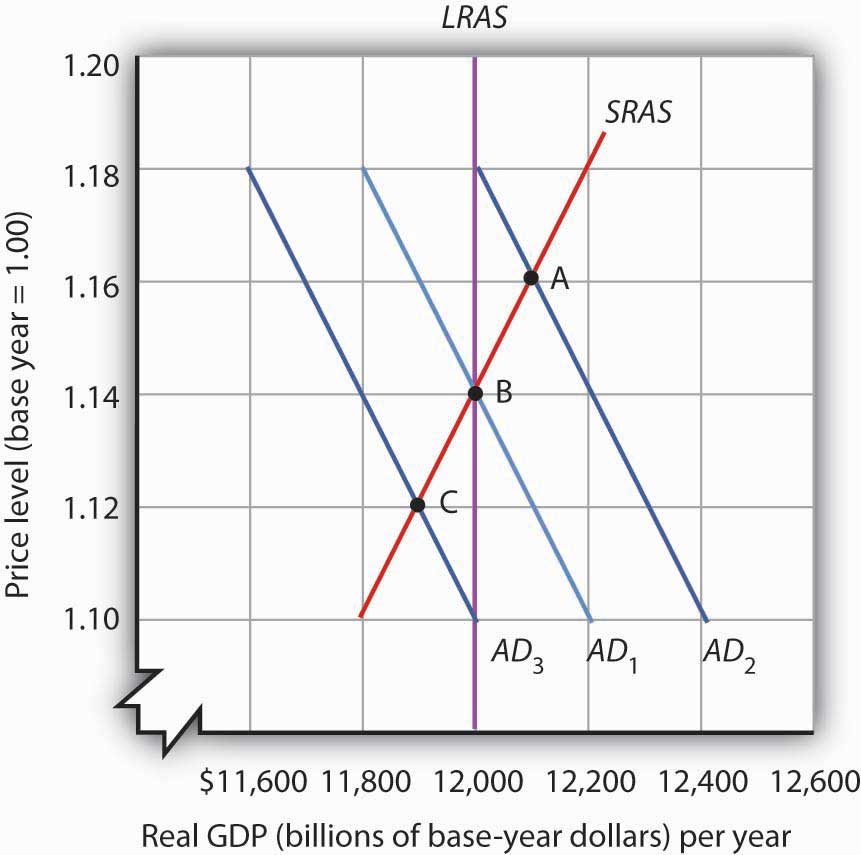 Delivering the Short-Run Aggregate Supply Curve