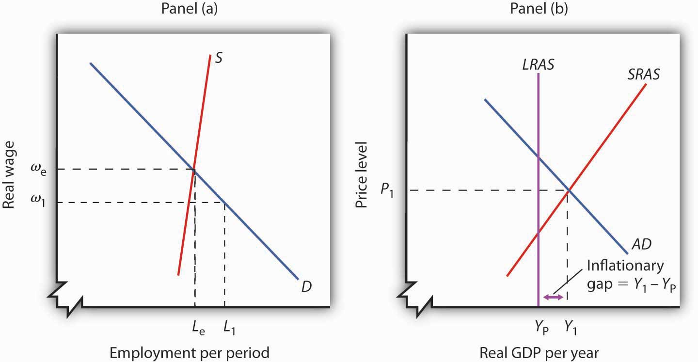 An Inflationary Gap