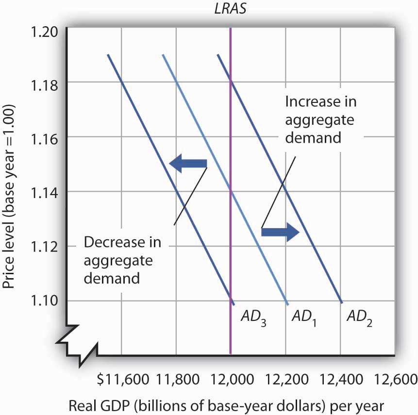 Long-Run Equilibrium