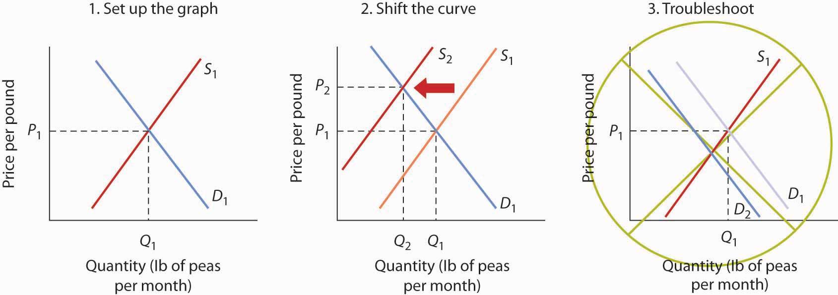 Quantity of peas