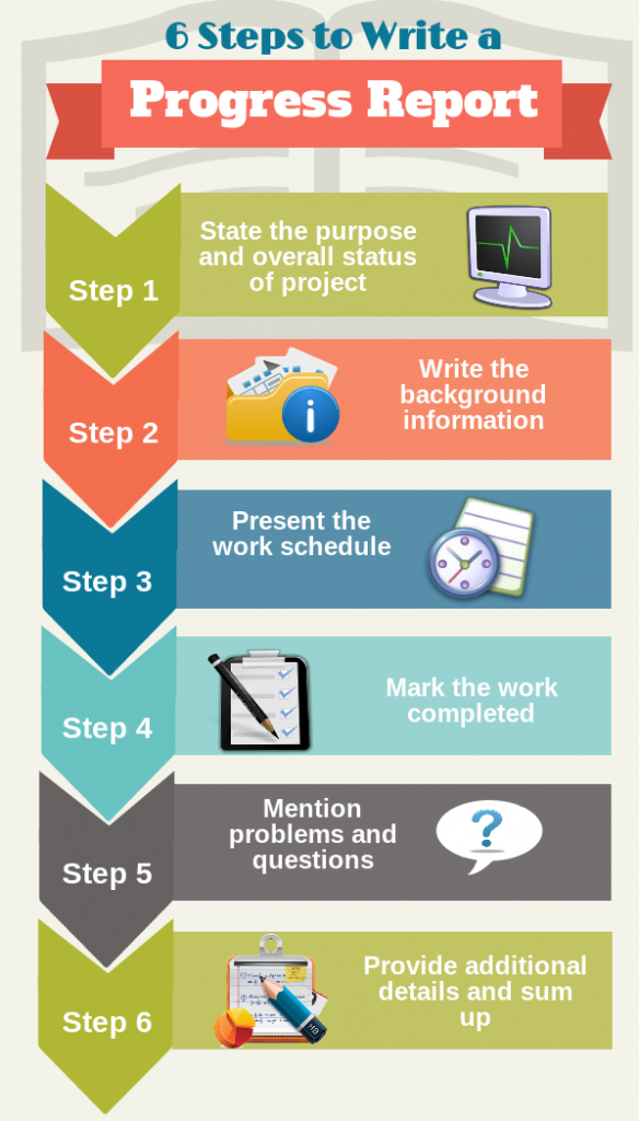 explain the procedure for writing a project report in business communication