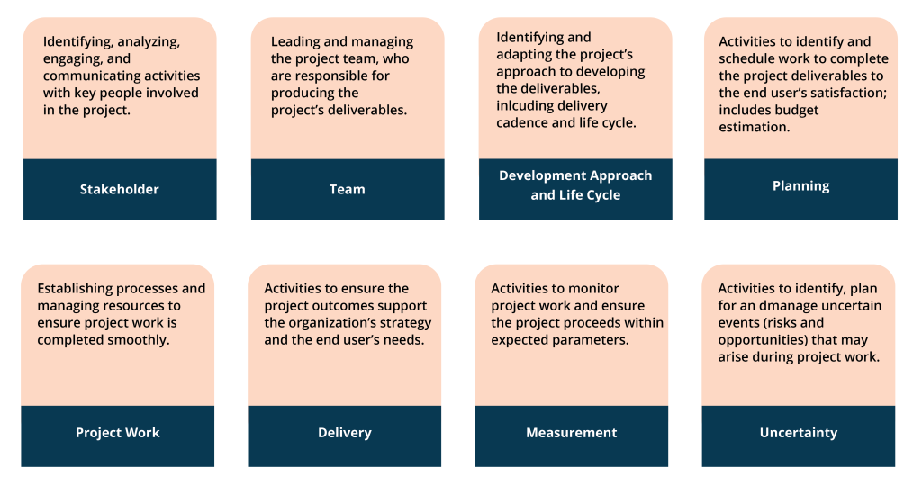 8 project management principles