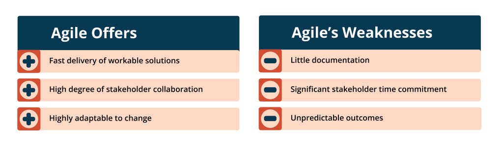 Agile's pros and cons.