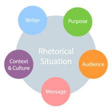 1.3 Understanding the Rhetorical Situation – Communication Essentials ...