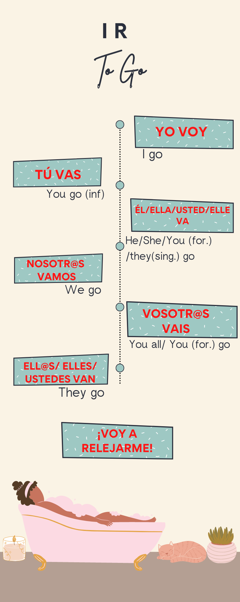 IR verbs conjugation chart