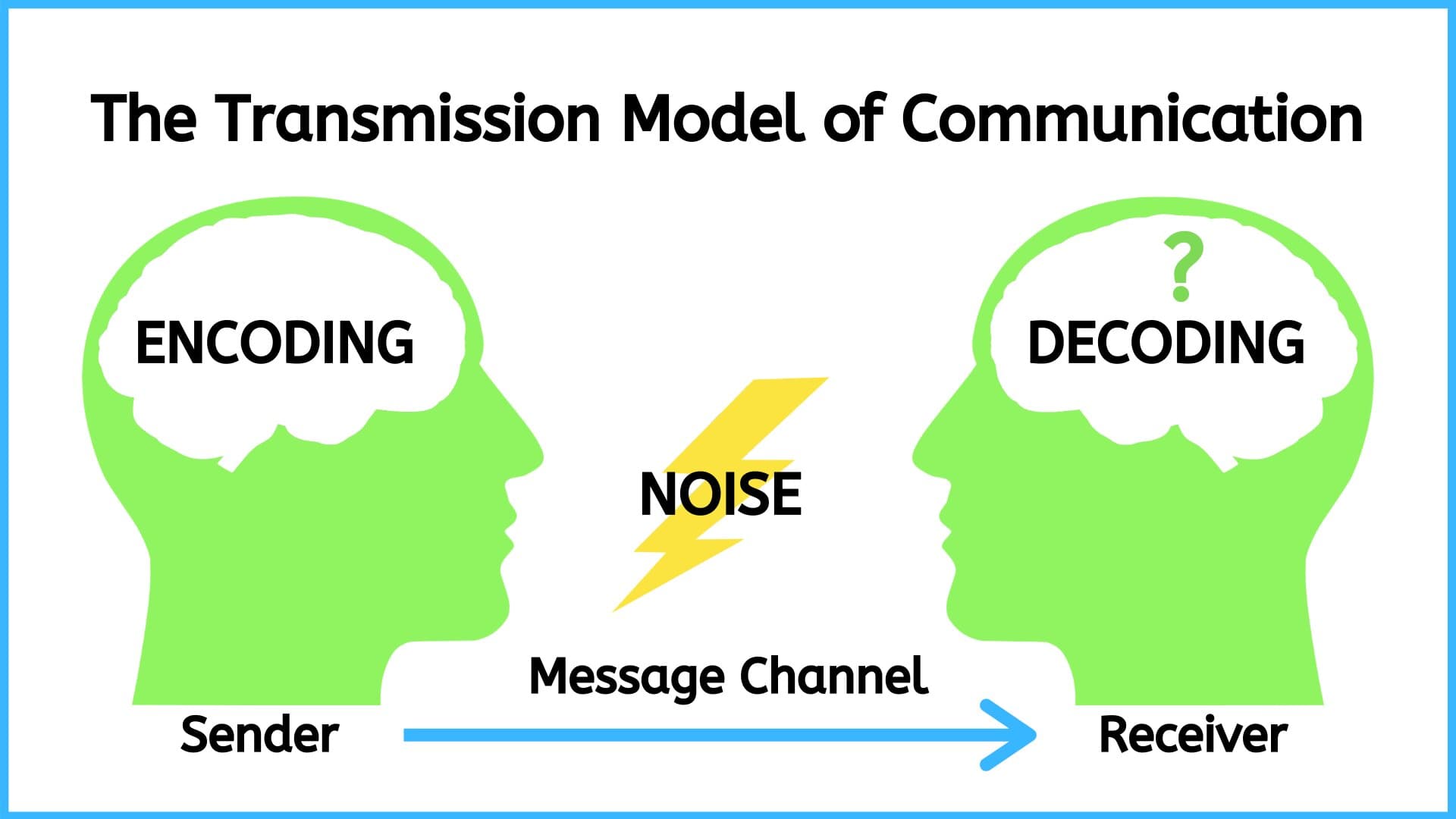 Transmission-Model-of-Communication