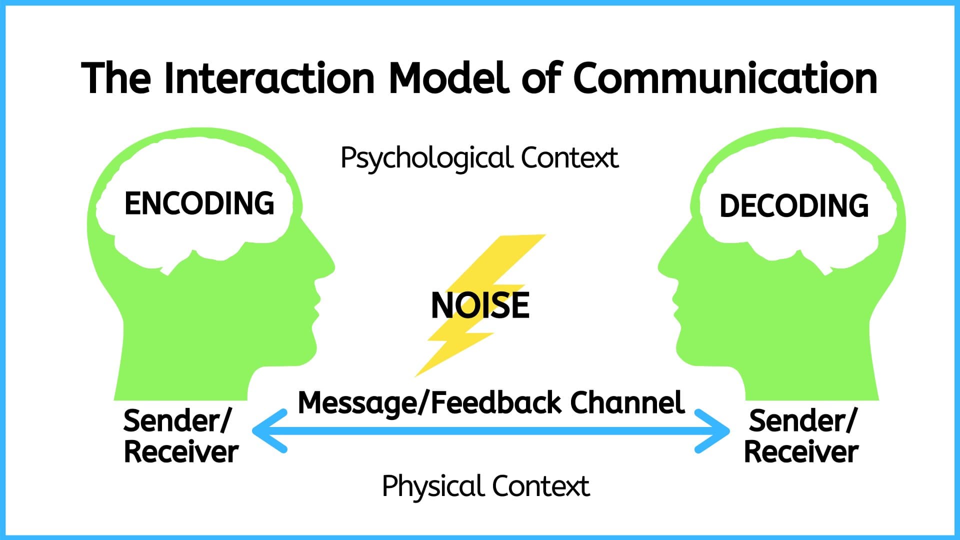 Transmission-Model-of-Communication