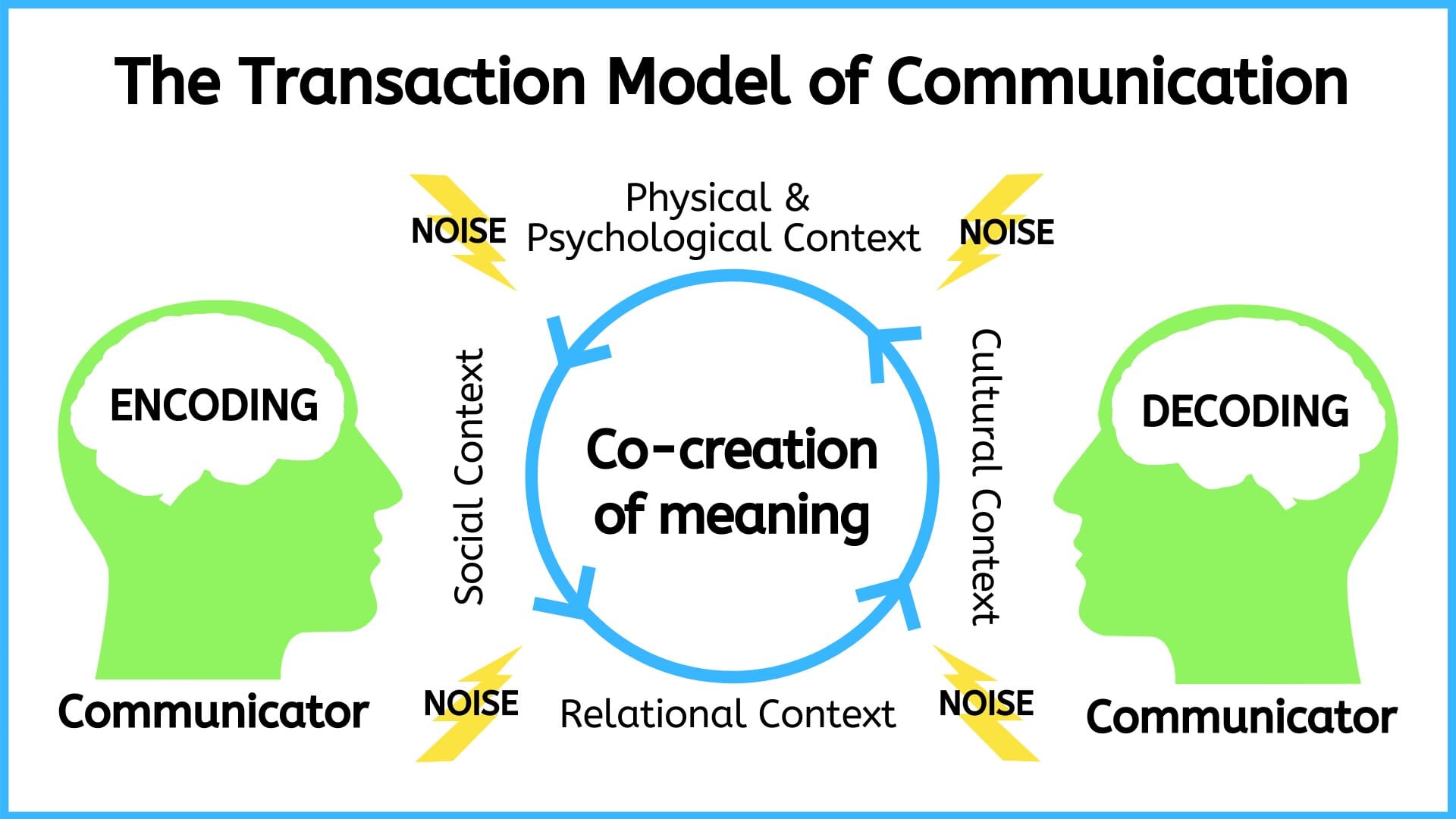 2.3.3 Transmission-Model-of-Communication