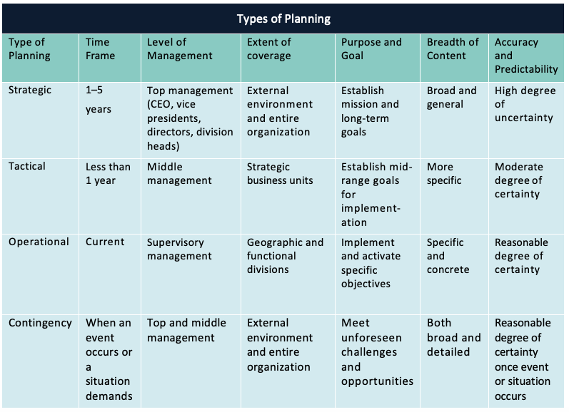 Table 6.2