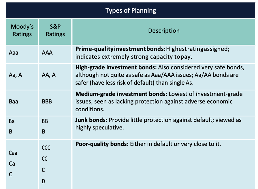 Table 8.2