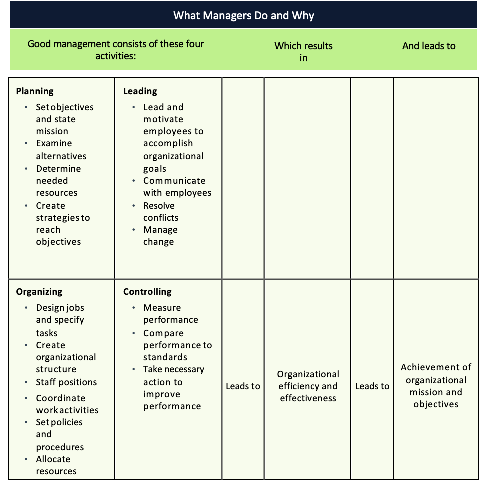 Table 6.1